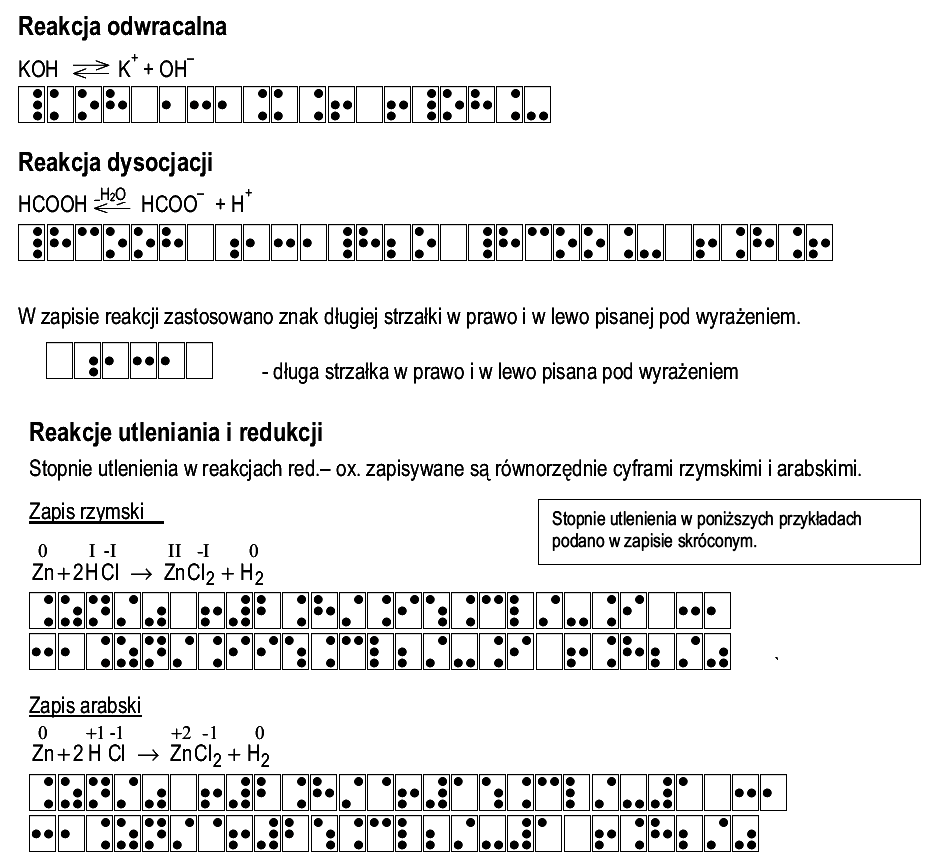 sposób zapisu: Reakcje chemiczne