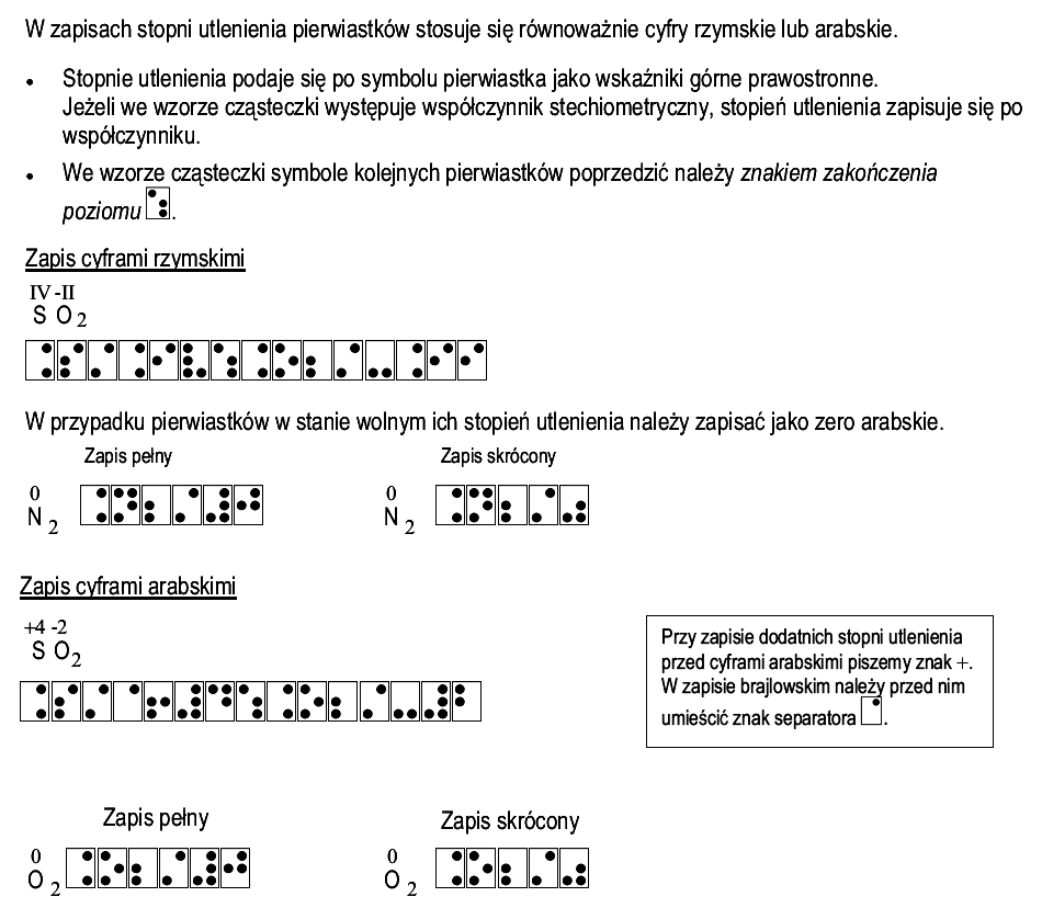 sposób zapisu: Utlenianie pierwiastków
