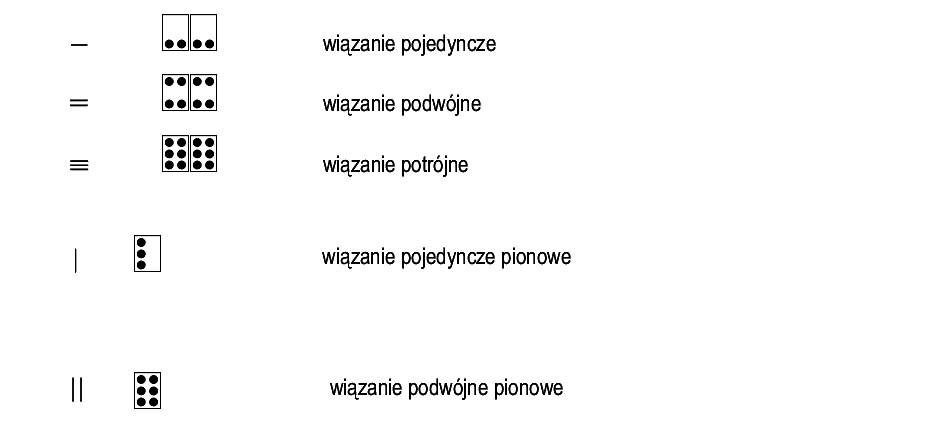 sposób zapisu: Zapis wiązań