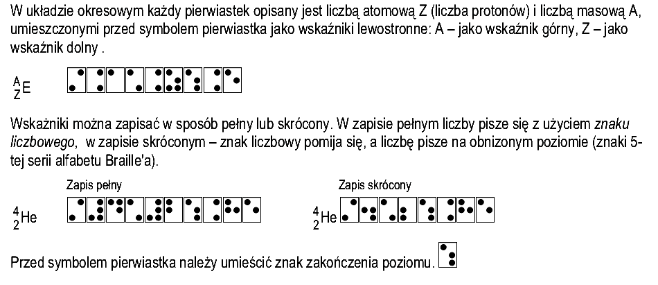 sposób zapisu: budowa atomu