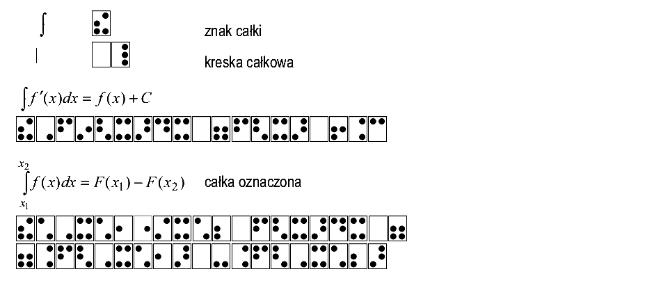 sposób zapisu: całki