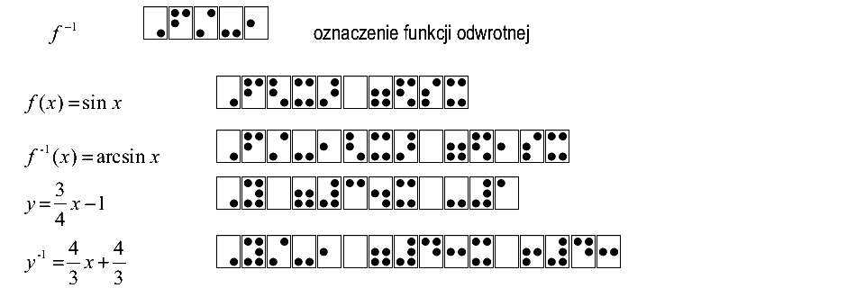 sposób zapisu: funkcja odwrotna
