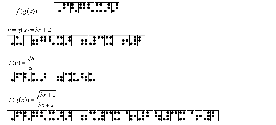 sposób zapisu: funkcja złożona