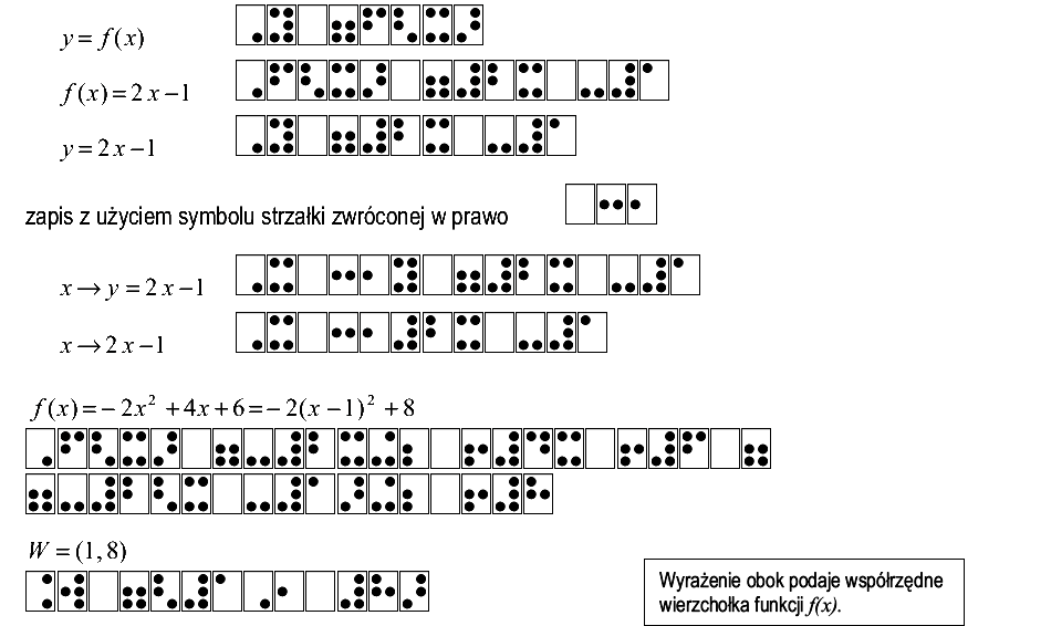 sposób zapisu: funkcje