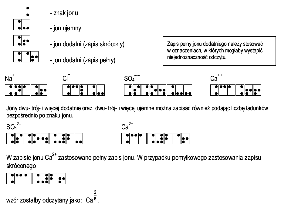 sposób zapisu: jony