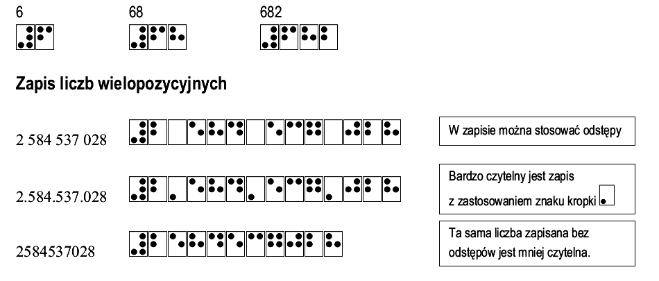 sposób zapisu: liczby całkowite