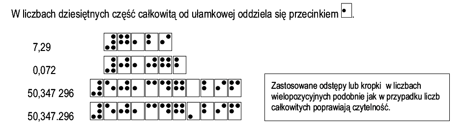 sposób zapisu: Liczby dziesiętne