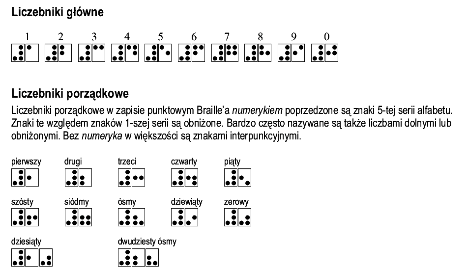 sposób zapisu: liczebniki główne i porządkowe