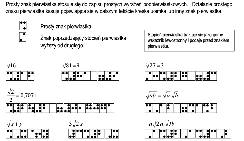 sposób zapisu: pierwiastki proste