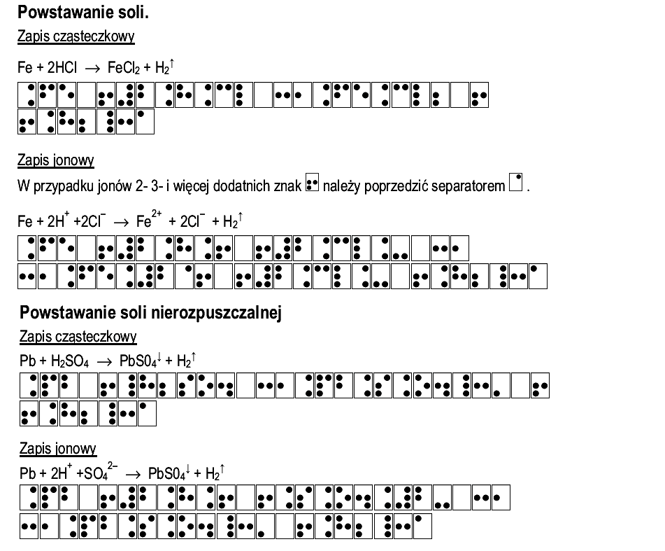 sposób zapisu: Powstawanie soli