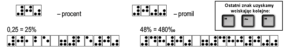 sposób zapisu: procenty i promile