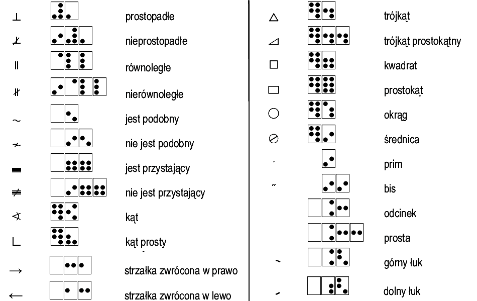 sposób zapisu: Symbole geometryczne