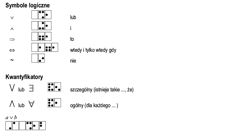 sposób zapisu: kwantyfikatory