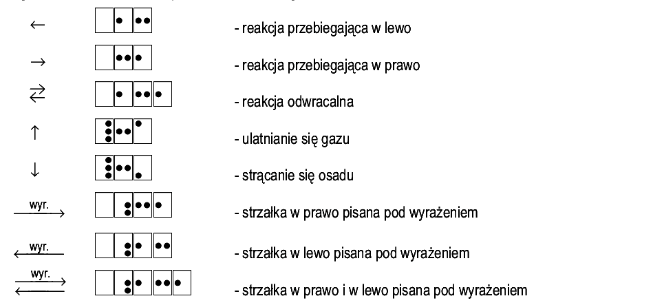 sposób zapisu: Symbole strzałek