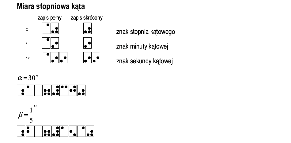 sposób zapisu: miary kąta