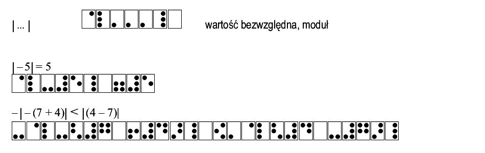 sposób zapisu: wartość bezwzględna