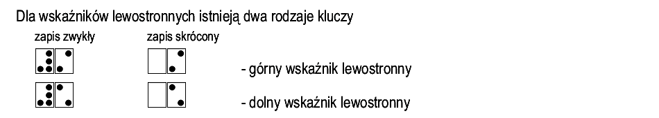 sposób zapisu: wskaźniki lewostronne