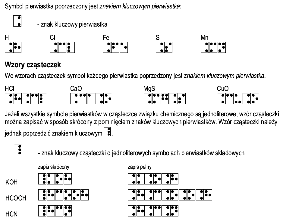 sposób zapisu: wzory cząsteczek
