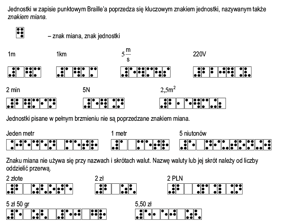 sposób zapisu: zapis jednostek