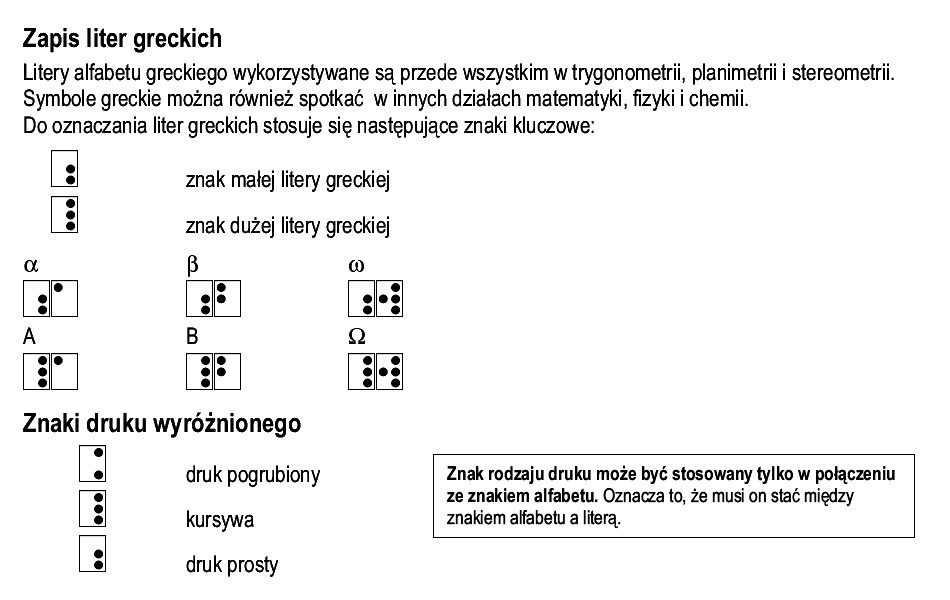 sposób zapisu: zapis liter greckich